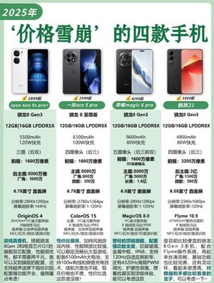 高通骁龙8 Elite 3要涨价 博主：价格怕是很多人接受不了