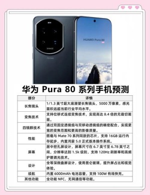 华为Pura 80系列影像新突破：首发一镜双焦段