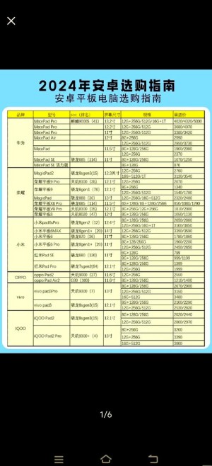 两款安卓平板电脑推荐