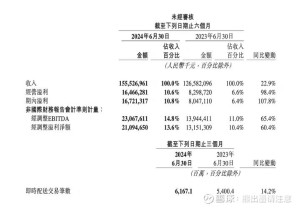 美团高管解读四季度财报竞赛不是最需求细心考虑的问题