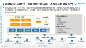 构建通信+金融科技创新新生态
