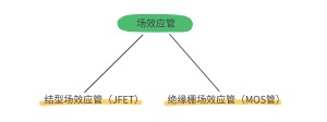 MOS管和IGBT管有什么区别不看就亏大了