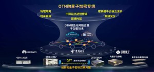 全国首条400G量子安全OTN智算加密专线业务开通 跨越2000余公里