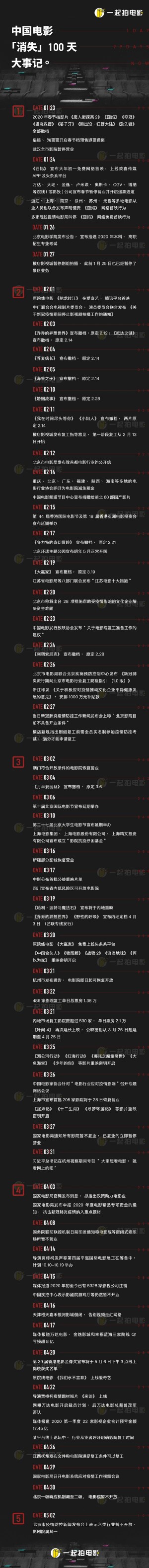 中国电影消失的100天