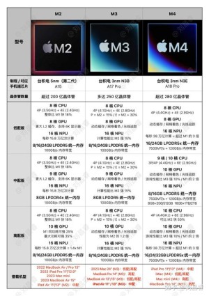 苹果ipadair应该如何样？苹果ipadair价格详情介绍