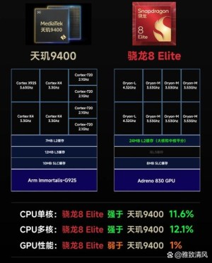 联发科史上最强Soc！天玑9500跑分曝光：单核成绩逼近4000大关