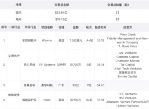 自驾公司Waymo再获7.5亿美元融资并已康复因疫情中止的路测