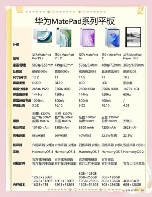 平板电脑应该如何买 平板电脑选购计较【详细介绍】