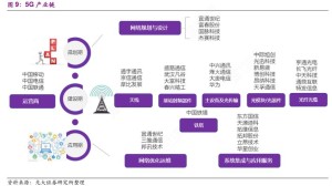 民航牵手5G产业链公司提前布局
