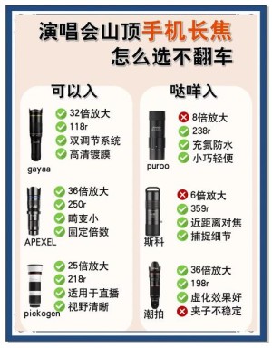 长焦镜头有什么优势 长焦镜头使用注意事项【详细介绍】