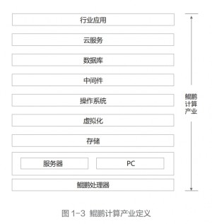 华为开发者大会举行重视鲲鹏+昇腾产业链布局
