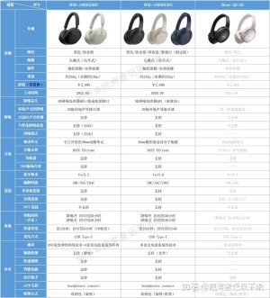 索尼w630详细参数介绍【图文解说】