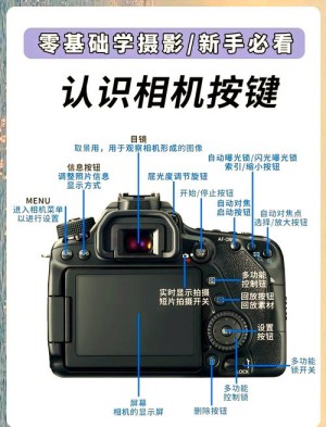 数码相机功能介绍【图文】