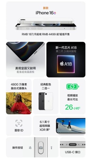iPhone 16e欧洲销量不及iPhone SE：涨价是主因
