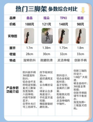 三脚架作用科普有哪些  应该怎样选购三脚架【选购方法和技巧】