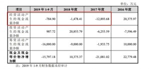 最前哨｜绿景控股拟以12亿元收买江苏佳一教育A股或再迎教育并购潮