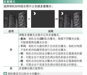 相机曝光组合有哪些 相机各类曝光组合模式【详细说明】