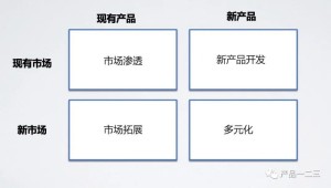 那些年我用错了的商业剖析模型
