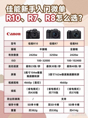 佳能像机最新报价分析及性能评测