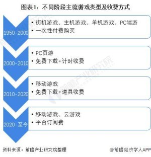 2020年创投新趋势草创企业的快车道在哪儿