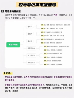 二手笔记本应该如何选购 二手笔记本选购诀窍【详细说明】