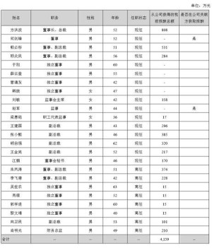 传美的冻住高管部分薪酬美的集团暂未回应