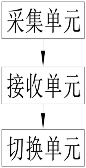 全自动模式是什么
