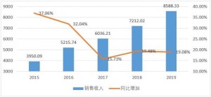 躲藏在华为2019财报里的数字暗码
