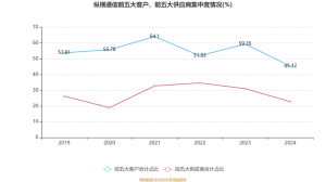 中国联通上一年净利增逾两成本年5G开支预算约350亿
