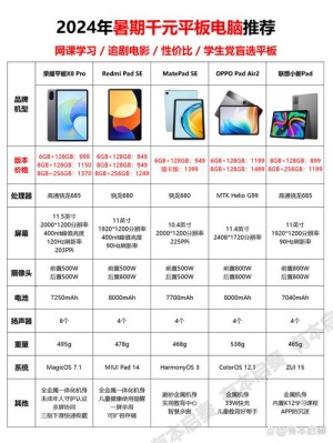 四核平板电脑哪款好 四核平板电脑推荐及价格详情介绍
