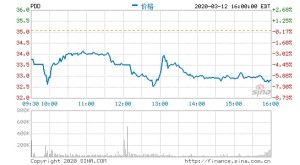 近六亿用户一年剁手超万亿拼多多弯道超车了吗