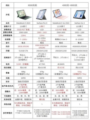 性价比高的平板电脑2015十大排行榜【图文】