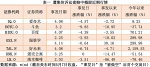 中概股的AB面中概股遭受强做空潮或将利好港股商场