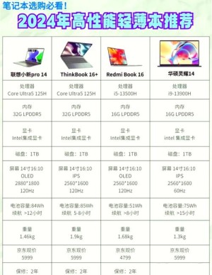 配置好的笔记本电脑有哪些 配置好的笔记本电脑品牌介绍【详细说明】