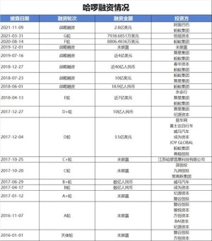 哈啰出行回应典当单车给蚂蚁金服动产典当一向存在公司财务状况良好
