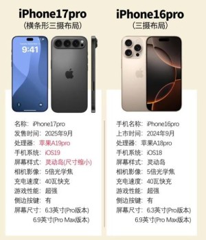 iPhone 17 Pro不仅仅是换了个外观：配置大升级