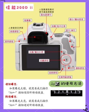 佳能a3200is应该如何样？趣味多易操作【详细说明】