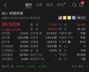B站市值一夜暴升34亿