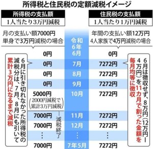 日本为加快5G遍及将推出税收减免等优惠政策