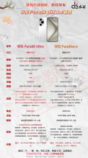 麒麟芯供货改善！消息称华为Pura 80系列半月销量近20万台：万元Pro版占比60%