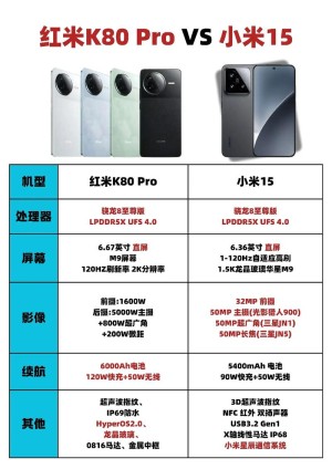 REDMI史上最豪华性能旗舰！REDMI K80至尊版参数出炉