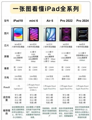 ipad mini联通3g卡能用吗 ipad mini支持联通3g吗【详细说明】