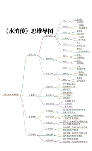新版水浒(水浒传)分集详细介绍11-20集