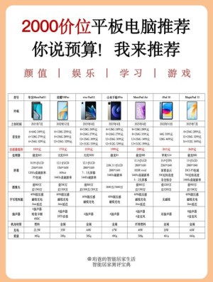平板电脑能办公吗，平板推荐以及办公方法和技巧论述