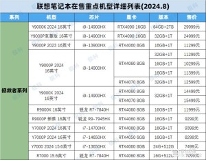 联想笔记本电脑型号查看方式、含义介绍【图文教程】