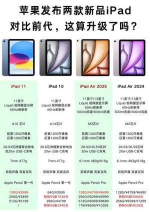 iPad2的红雪和超雪是什么