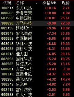 5G建造按下加快键这些细分范畴时机需特别留心