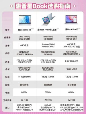 全球笔记本品牌十大排名简介