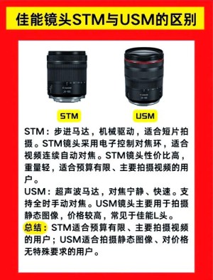 佳能无敌兔配24-105镜头应该怎样