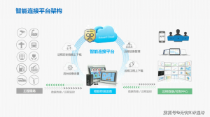 工业物联网的最大应战集成